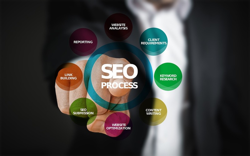 seo-image showing process